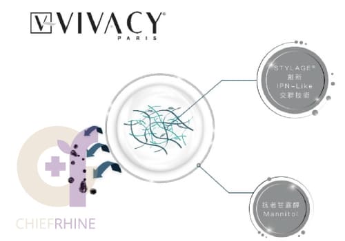 維法熙絲麗嘉玻尿酸(Vivacy)