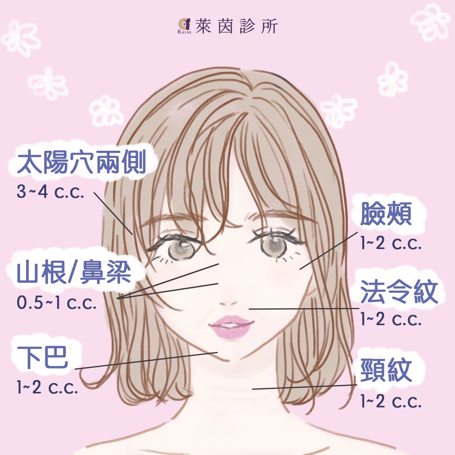 異體真皮粉適合施打部位及劑量