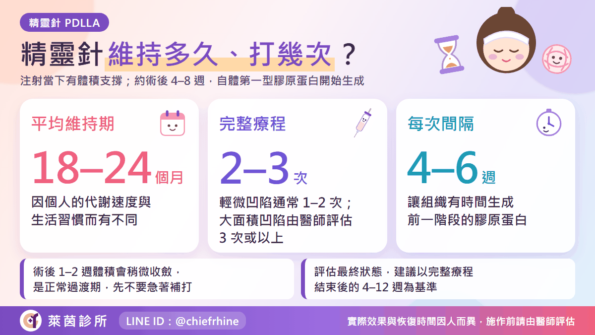 精靈針維持多久、要打幾次:維持時間與療程次數整理