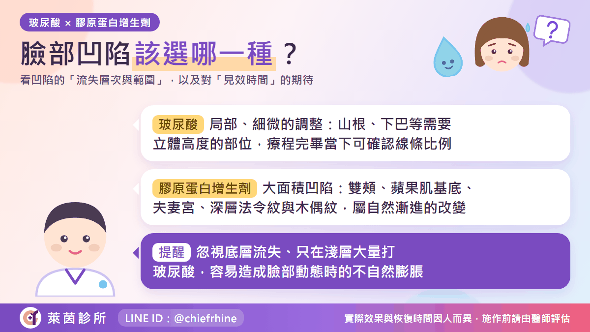 臉部凹陷怎麼選材質：注射層次、範圍與時間期待的醫師說明