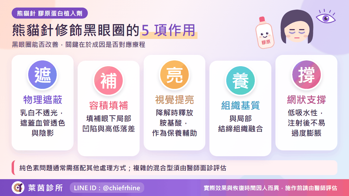 熊貓針修飾黑眼圈的 5 項作用圖解