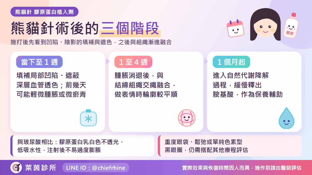 熊貓針術後三個階段的變化時間軸