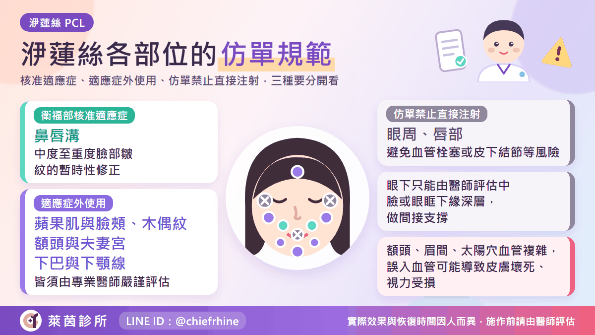洢蓮絲(少女針)各部位的仿單使用規範示意圖