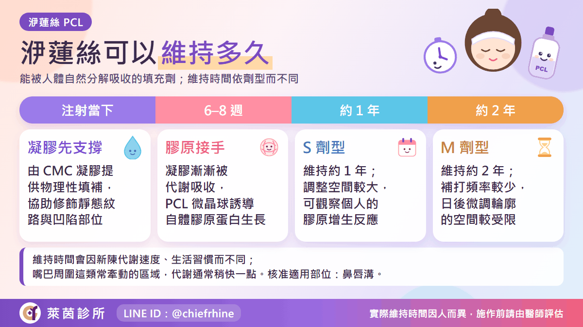 洢蓮絲維持多久:四種規格的維持時間對照