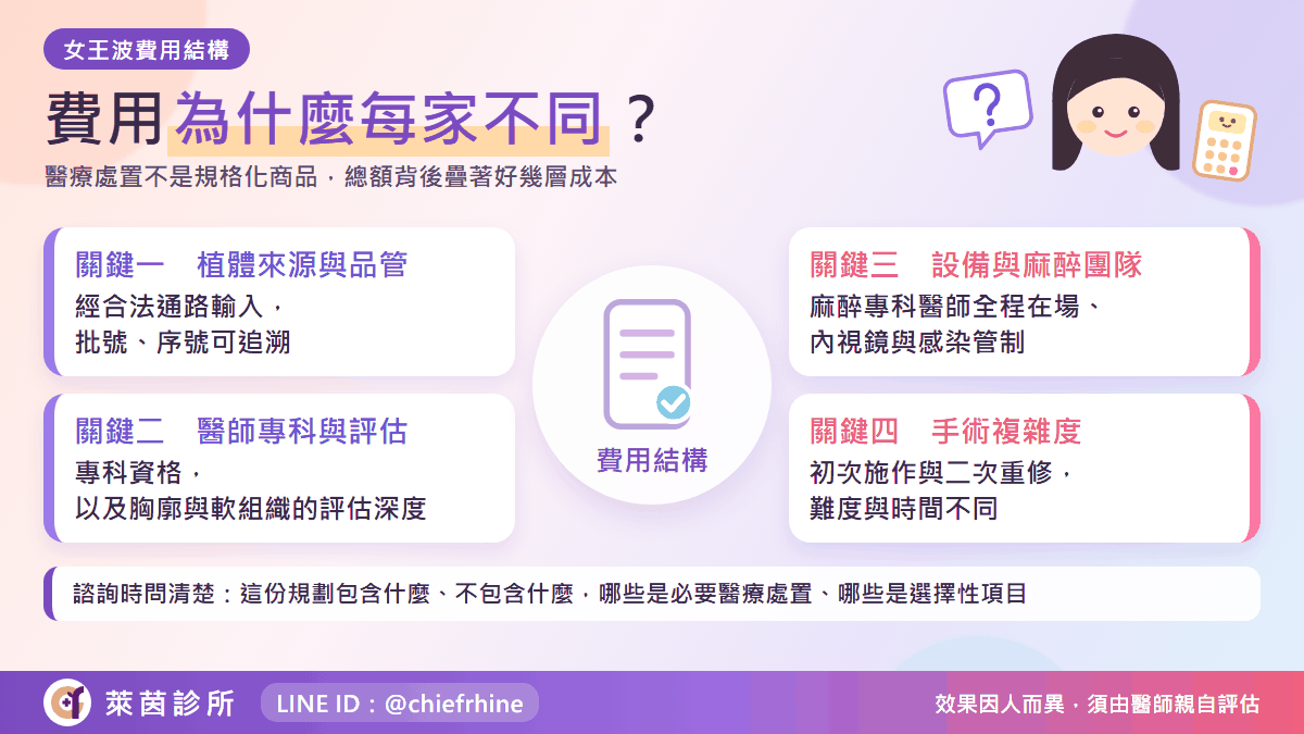 女王波價格為什麼每家不同:費用結構的四個關鍵