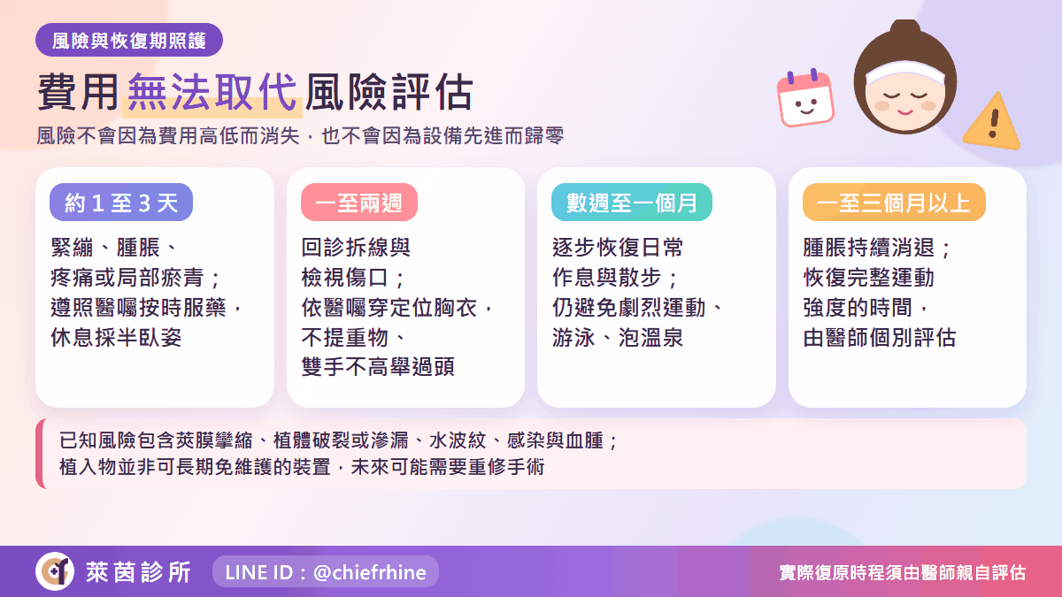 隆乳手術從術前評估到術後追蹤的四個階段風險評估