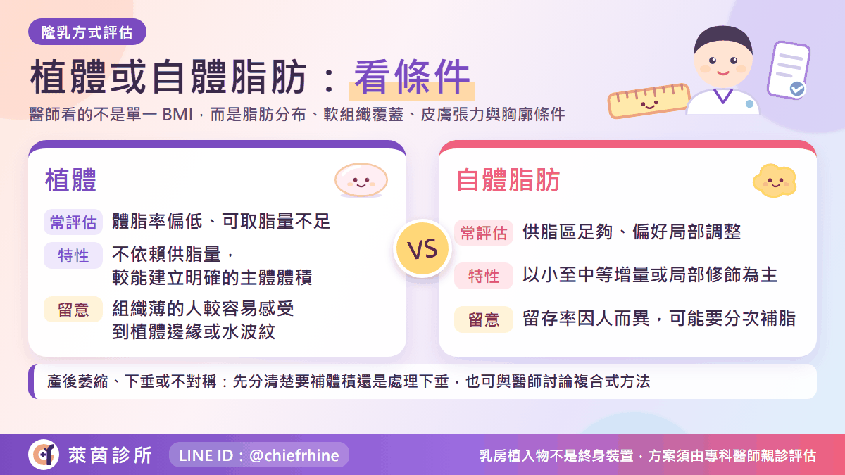 女王波跟自體脂肪哪個好:依體型與條件評估的對照圖