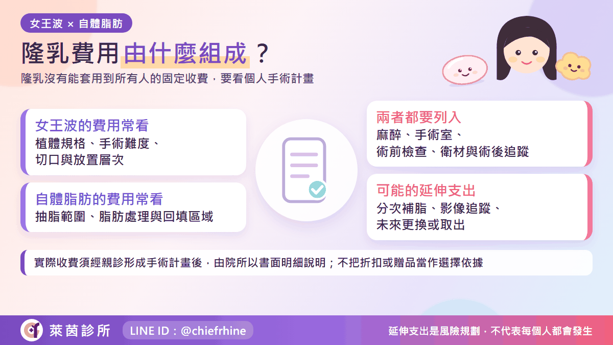 隆乳費用由什麼組成:女王波與自體脂肪隆乳的費用項目