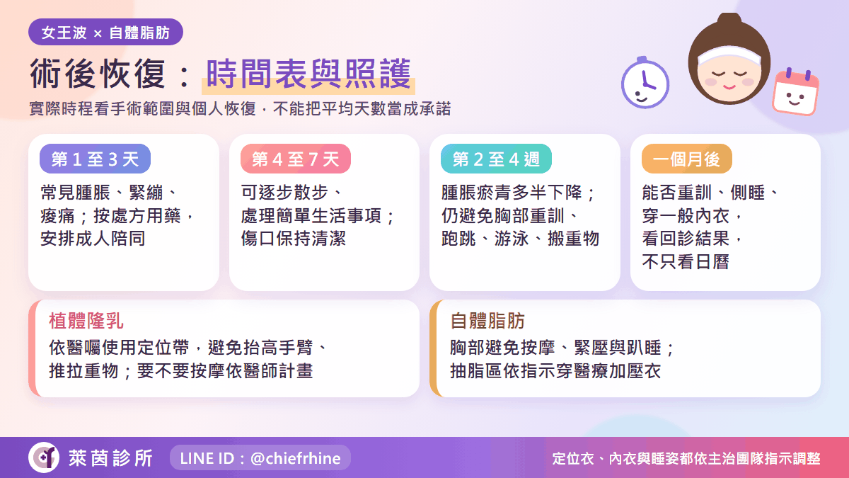 女王波與自體脂肪隆乳的術後恢復時間表與照護差異