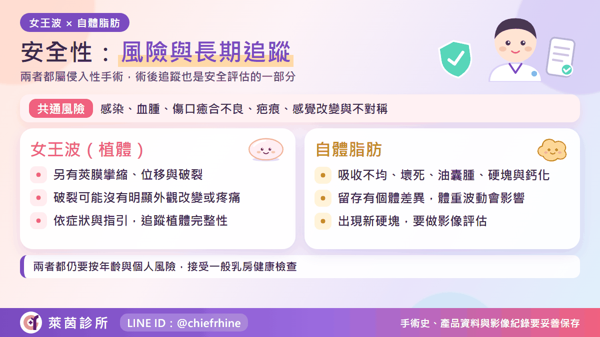 女王波與自體脂肪隆乳的安全性:共通風險與長期追蹤