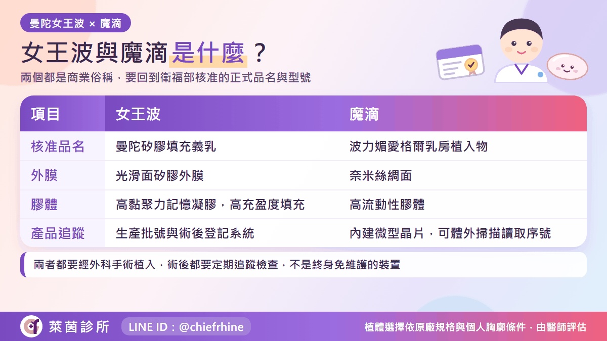 女王波與魔滴是什麼：兩款隆乳植體的基本資料比較表