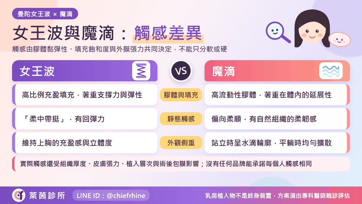 女王波與魔滴觸感差異對照