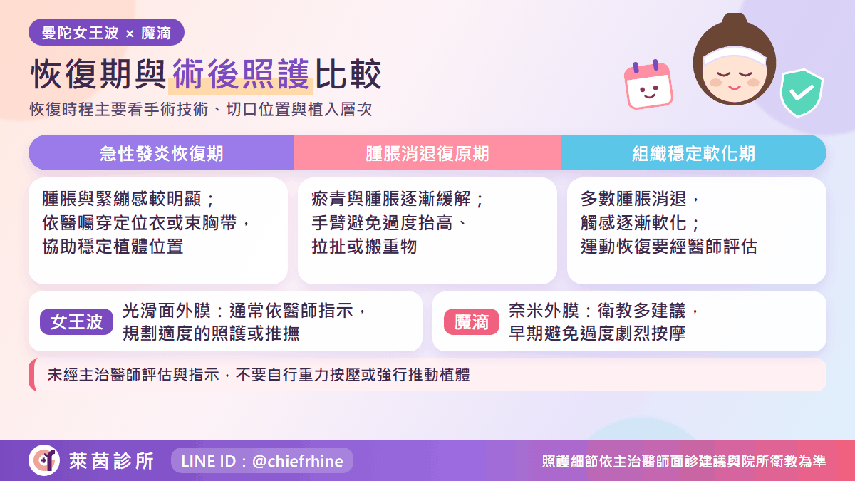 女王波與魔滴的恢復期與術後照護比較