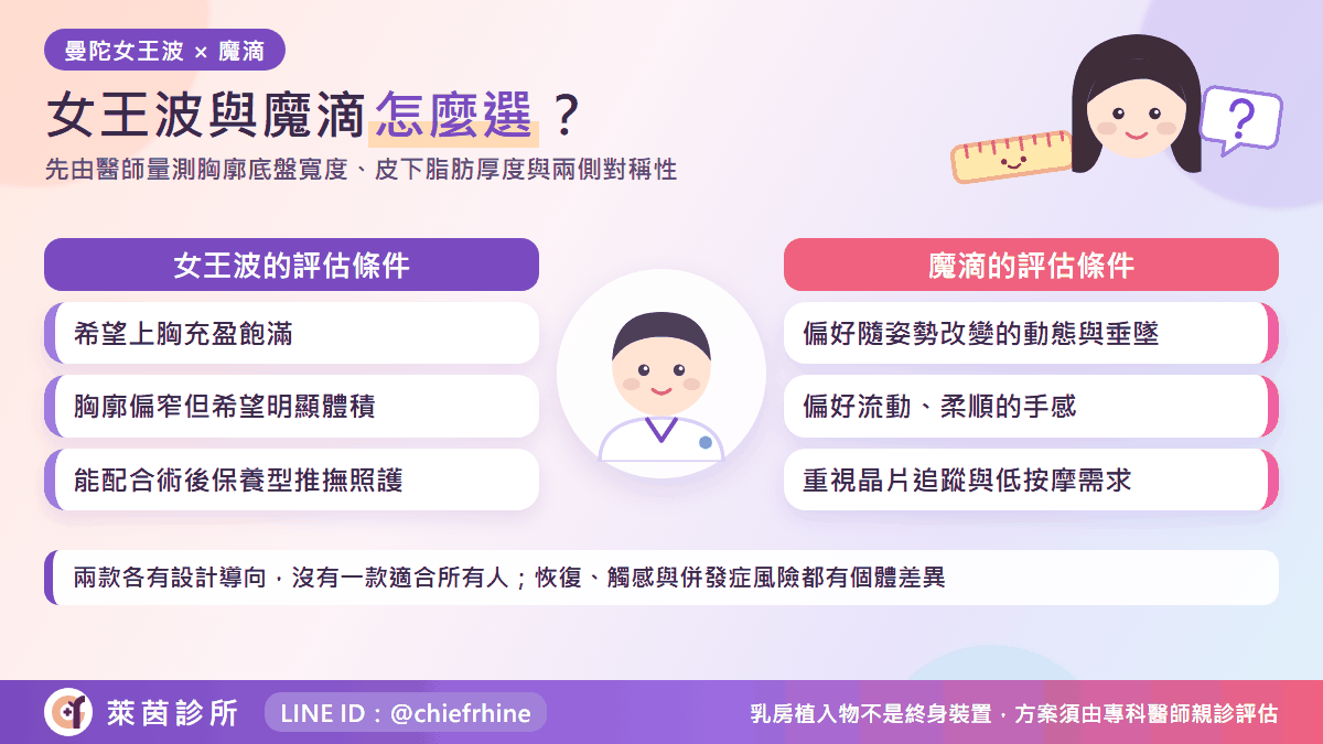 女王波與魔滴怎麼選：醫師評估的條件整理