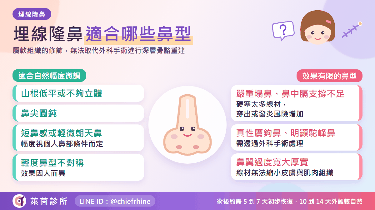 埋線隆鼻適合哪些鼻型:適合與效果有限的情況