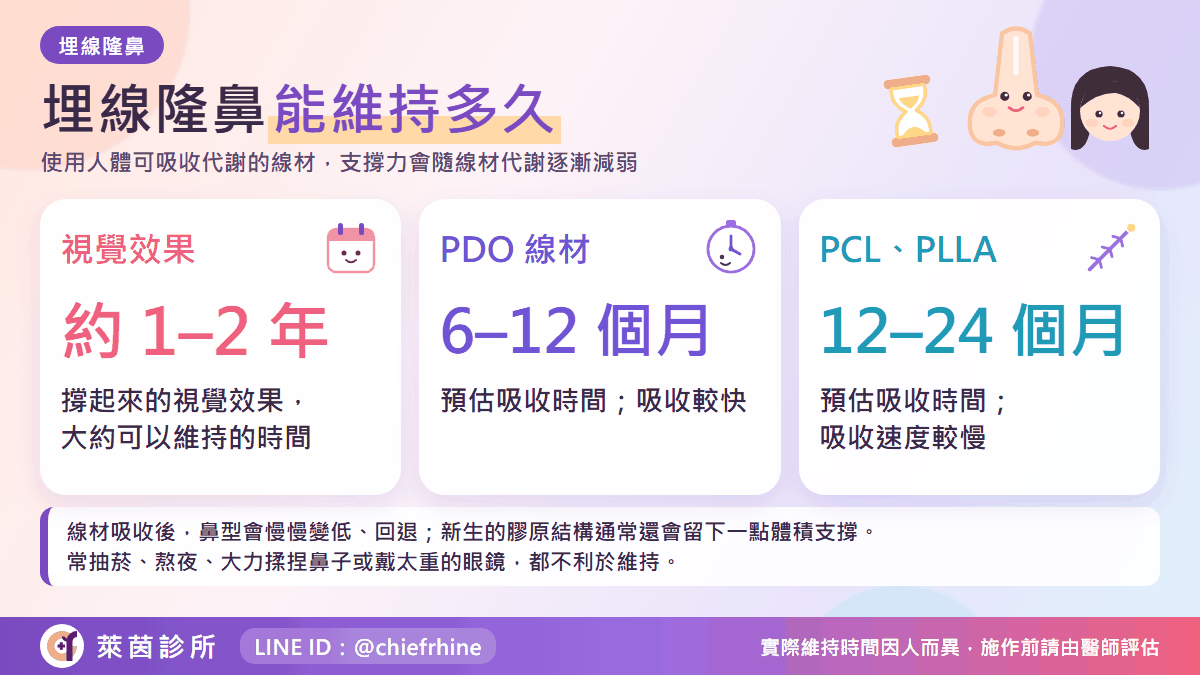 埋線隆鼻維持多久:不同線材的維持時間