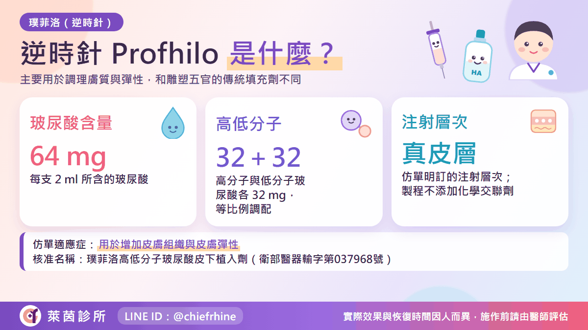 逆時針 Profhilo 是什麼:玻尿酸成分與規格說明