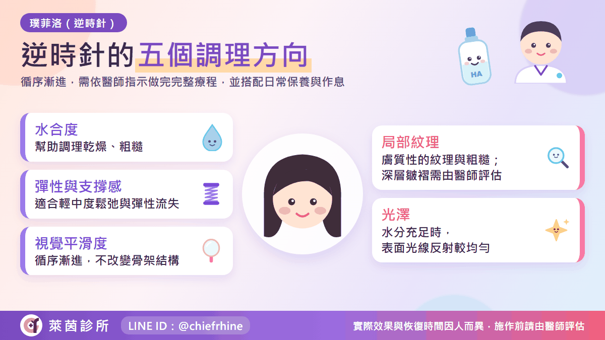 逆時針效果:Profhilo 的五個調理方向