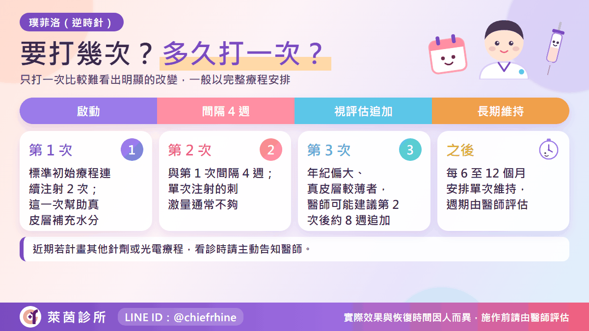 逆時針要打幾次、Profhilo 多久打一次的療程安排