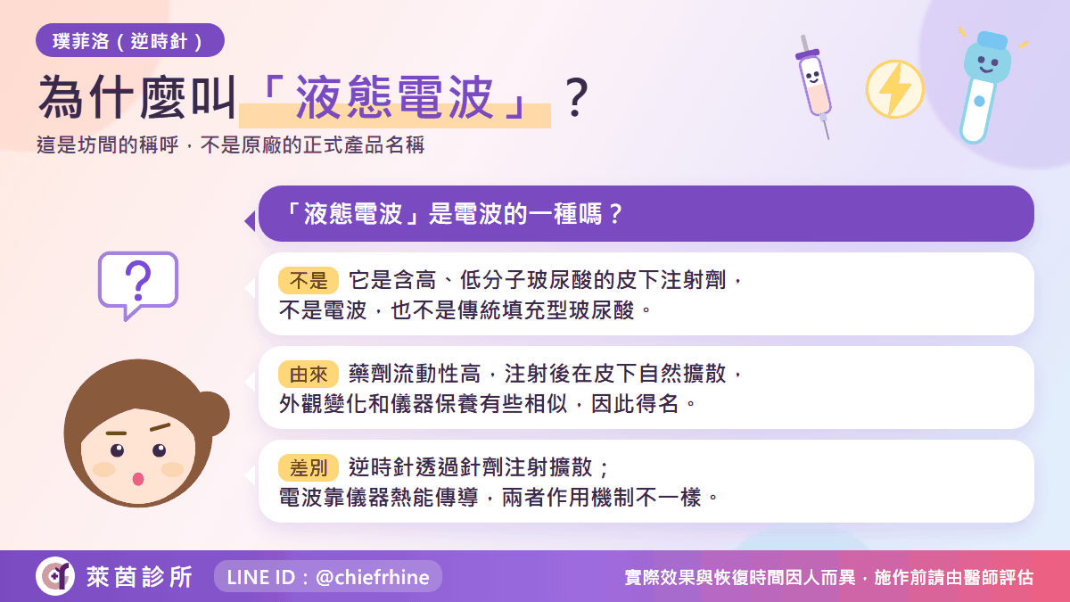 Profhilo 逆時針為什麼叫液態電波:名稱由來問答