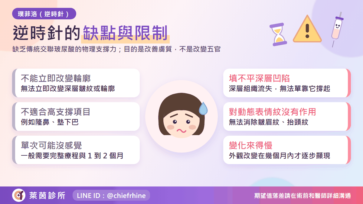 逆時針缺點與限制:六項要先知道的事