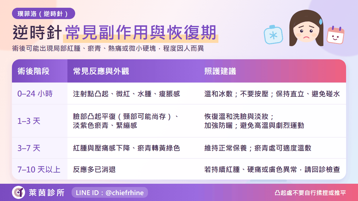 逆時針副作用與恢復期對照表:各術後階段的常見反應與照護建議