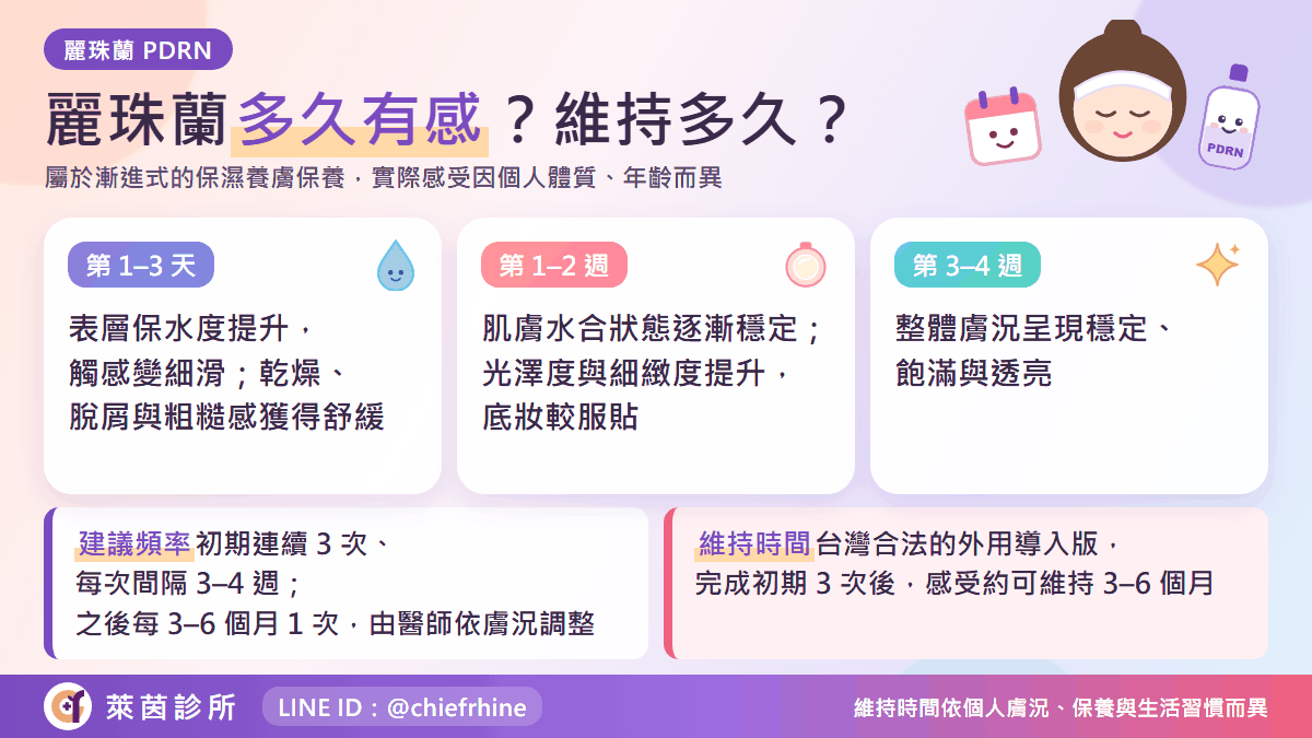 麗珠蘭多久有感、維持多久的時間軸