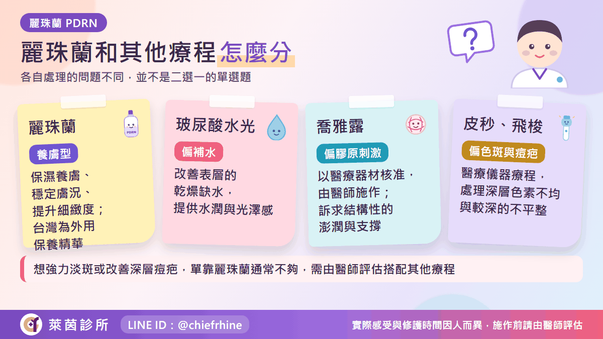 麗珠蘭與其他保養療程的差別