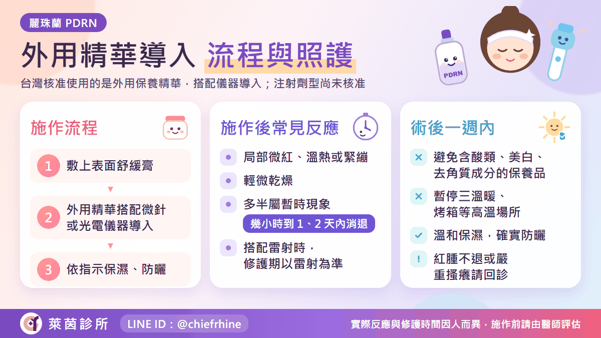 麗珠蘭外用精華導入流程與術後照護