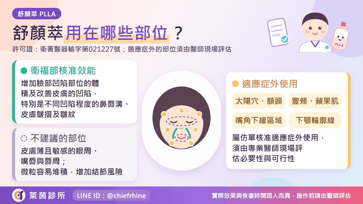 童顏針舒顏萃可用於哪些部位的示意圖