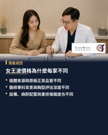 女王波價格為什麼每家不同？解析費用結構與價差成因，臨床經驗顯示，同一款植入物在不同院所拿到的費用評估往往不一樣，這件事本身並不奇怪。醫療處置不是規格化商品，總額背後疊著的是植體取得管道、醫師評估深度、麻醉與設備配置、手術複雜度、術後照護範圍這幾層成本。