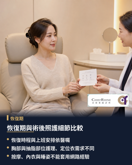 恢復期與術後照護細節比較，植體隆乳主要照顧胸部切口、組織剝離與植體定位；自體脂肪除了胸部受區，還要處理抽脂部位的瘀青、腫脹與加壓。兩者都可能在數天後逐步恢復文職工作，但實際時程取決於手術範圍、疼痛、工作內容與個人恢復情況，不能把平均天數當成承諾。