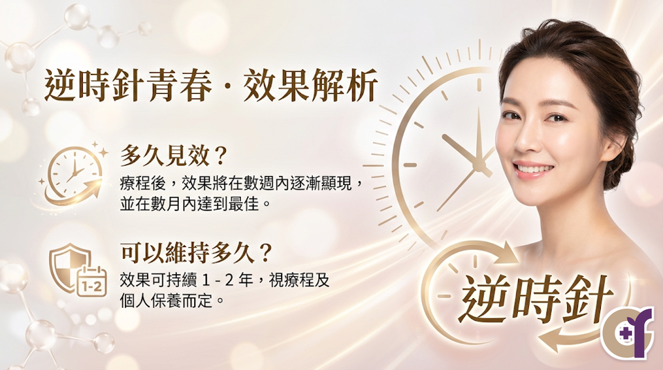 逆時針效果多久見效？可以維持多久？