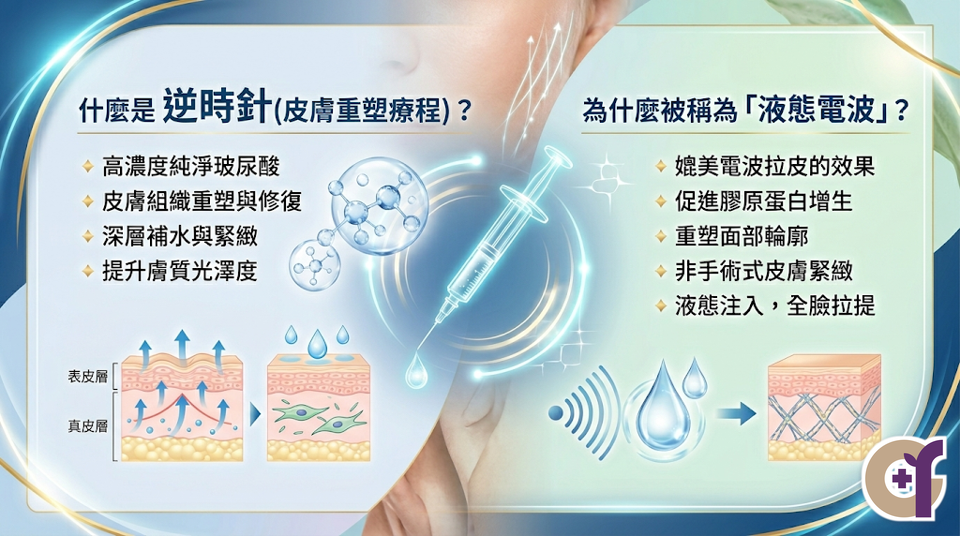 Profhilo 逆時針是什麼？為什麼被稱為「液態電波」？