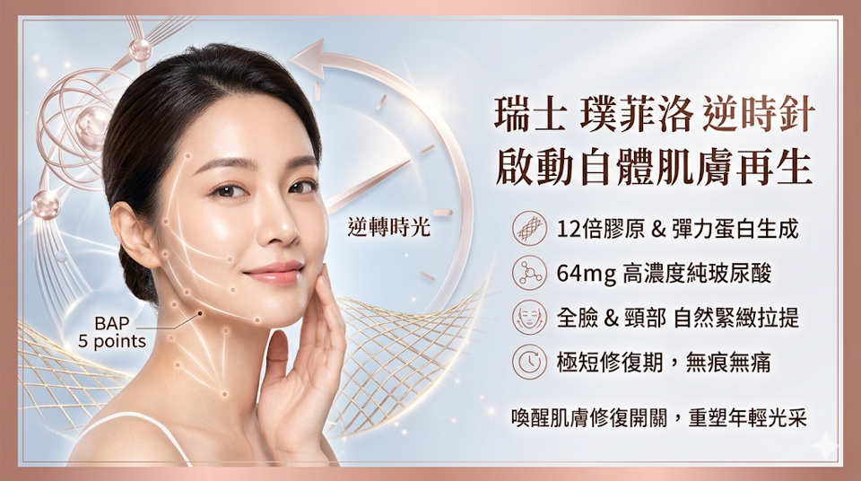 Profhilo 逆時針是什麼？