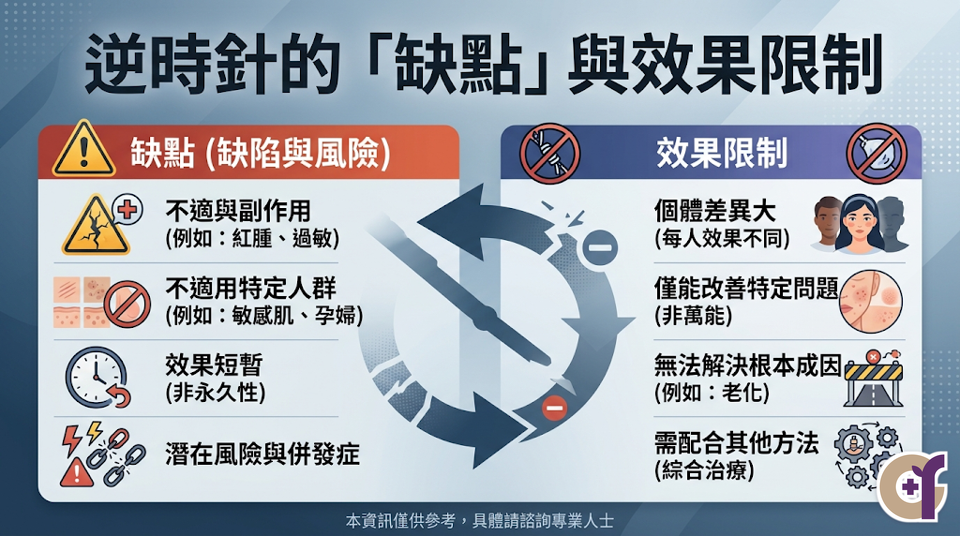 逆時針的「缺點」與效果限制
