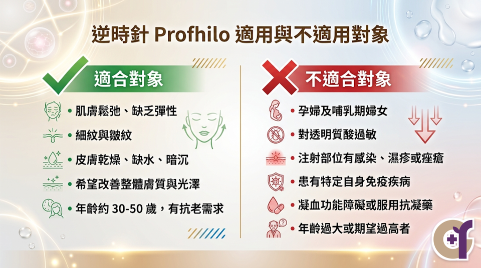 哪些人適合、不適合打 逆時針 Profhilo
