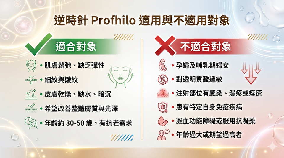 哪些人適合、不適合打 逆時針 Profhilo